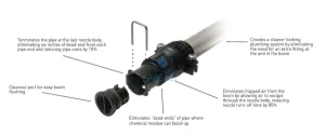 Express end cap 17mm