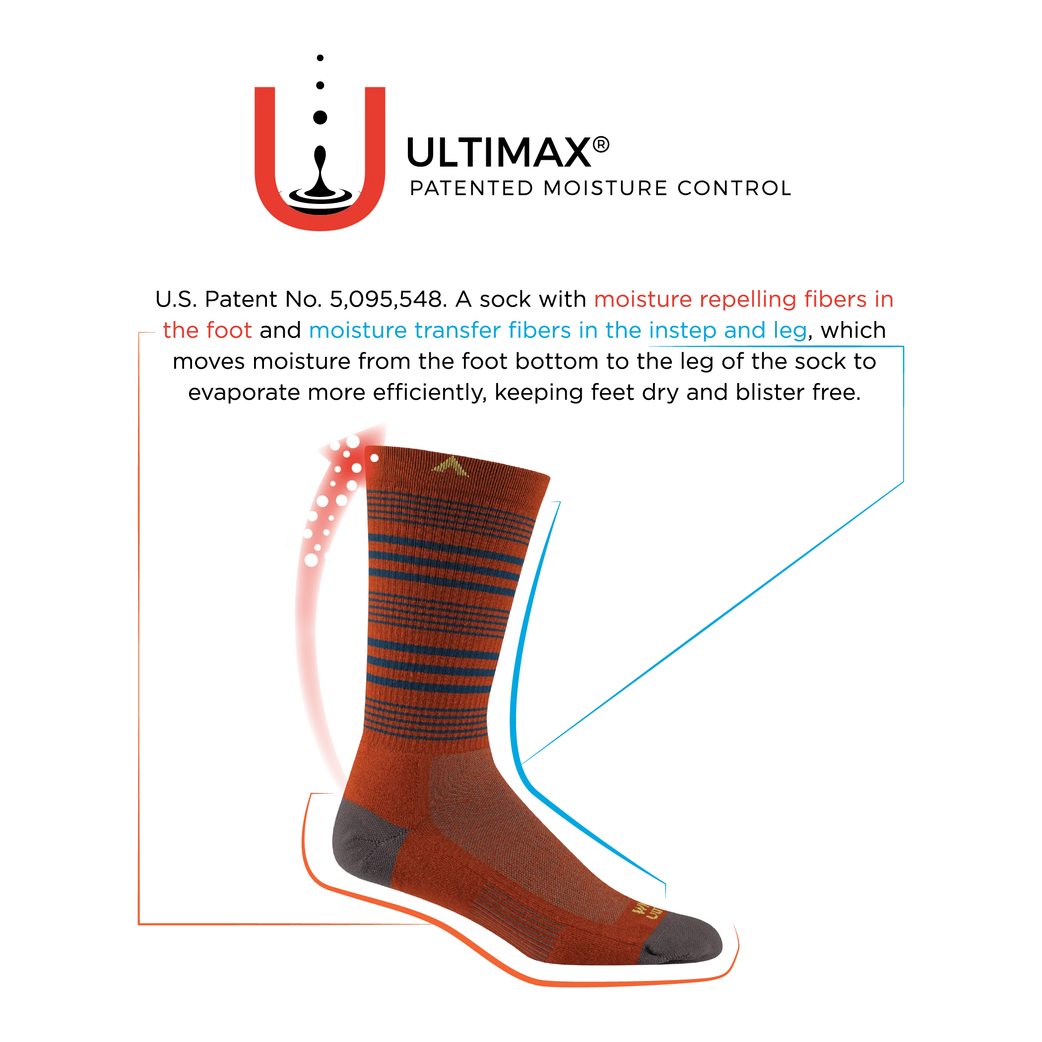 Wigwam Thunder Low Lightweight Socks
